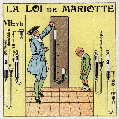Gáznyomás: Mariotte törvénye a légköri nyomásról (Edme Mariotte, 1620-1684 körül). Névtelen illusztráció 1925-ből. Magángyűjtemény. alkotó: Anonymous Anonymous