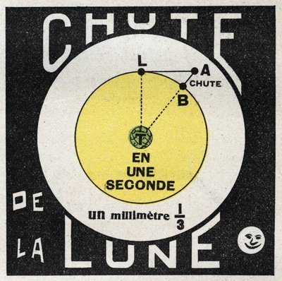 Gravitáció: a Hold esésének kiszámítása. 1925 névtelen illusztrációja. Magángyűjtemény. alkotó: Anonymous Anonymous