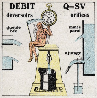 Hidraulikus: képlet a víz áramlásának kiszámításához, valamint a víz áramlását lehetővé tévő különféle lyukak és gátak diagramjai. Névtelen illusztráció 1925-ből. Magángyűjtemény. alkotó: Anonymous Anonymous