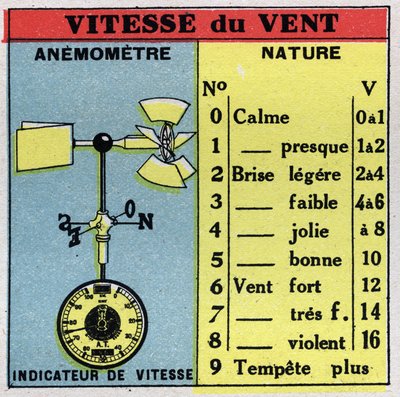 Meteorológia: szélsebesség mérés szélmérővel. Névtelen illusztráció 1925-ből. Magángyűjtemény. alkotó: Anonymous Anonymous