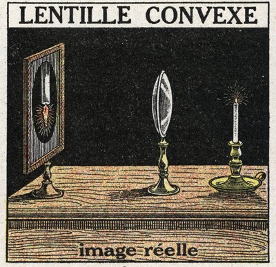 Prizmák és lencsék: domború lencse. Tekercs kép. Névtelen illusztráció 1925-ből. Magángyűjtemény. alkotó: Anonymous Anonymous