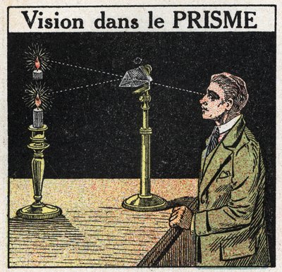 Prizmák és lencsék: látás a prizmában. Névtelen illusztráció 1925-ből. Magángyűjtemény. alkotó: Anonymous Anonymous