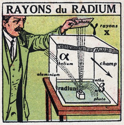 Rádium: rádium sugarak. Névtelen illusztráció 1925-ből. Magángyűjtemény. alkotó: Anonymous Anonymous