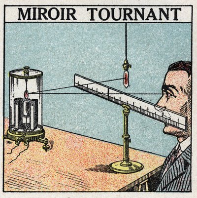 Fényvisszaverődés: forgó tükör. 1925 névtelen illusztrációja. Magángyűjtemény. alkotó: Anonymous Anonymous