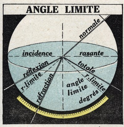 Fénytörés: határszög. 1925 névtelen illusztrációja. Magángyűjtemény. alkotó: Anonymous Anonymous