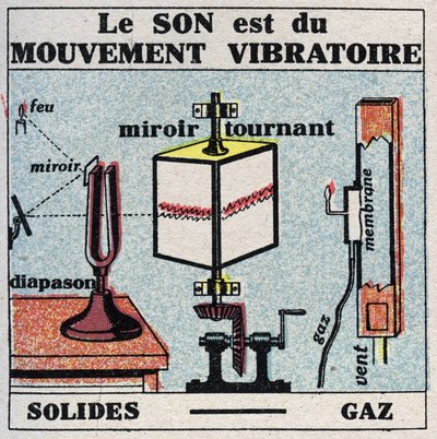 Hangenergia: a hang vibrációs mozgás. Névtelen illusztráció 1925-ből. Magángyűjtemény. alkotó: Anonymous Anonymous