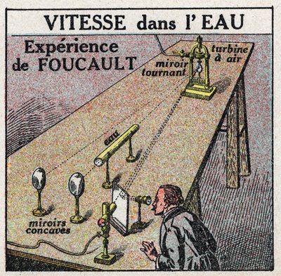 Fénysebesség: Leon Foucault (1819-1868) tapasztalata, amely szerint a fénysebesség vízben kisebb, mint levegőben. Névtelen illusztráció 1925-ből. Magángyűjtemény. alkotó: Anonymous Anonymous