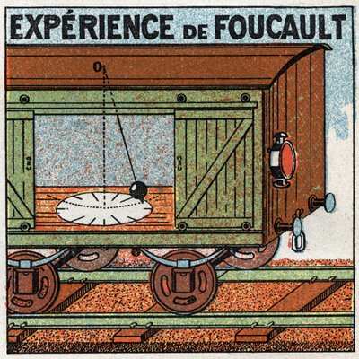 Az inga: Leon Foucault (1819-1868) mozgó vonat kocsijában készített inga tapasztalata. Névtelen illusztráció 1925-ből. Magángyűjtemény. alkotó: Anonymous Anonymous