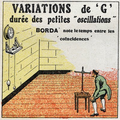 Az inga: G. Experience from Borda variációja olyan órával, melynek inga hossza körülbelül az élményingával. Jean-Charles tengerész (Jean Charles) bordai lovag tapasztalata alkotó: Anonymous Anonymous