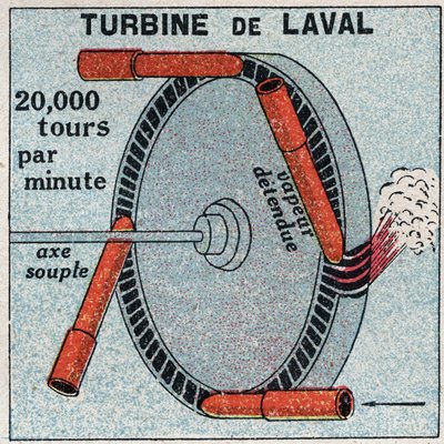A gőzgép: egy akcióturbina, amelyet Carl Gustaf Patrik of Laval (1845-1913) talált fel 1893-ban. Névtelen illusztráció 1925-ből. Magángyűjtemény. alkotó: Anonymous Anonymous