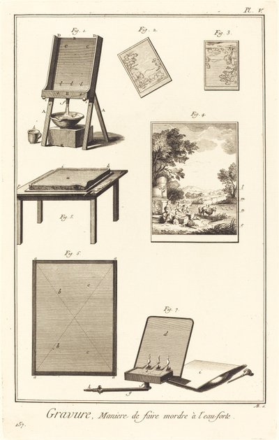Metszet, Harapás módja maratással: pl. V alkotó: Antonio Baratta after A. J. de Fehrt
