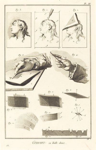 Mélynyomó metszet: pl. III alkotó: Antonio Baratta after A. J. de Fehrt