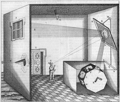 Kircher atya katoprikus gépe – Gép, amellyel egy síktükörbe néző ember egy szamár, egy ökör vagy bármely más állat arcát látja – Athanasius Kircher „Ars Magna Lucis Et Umbrae” című könyvében alkotó: Athanasius Kircher