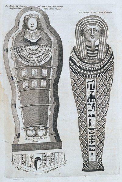 Múmiák – Athanase Kircher „” Sphynx mystagoga” című könyvében alkotó: Athanasius Kircher