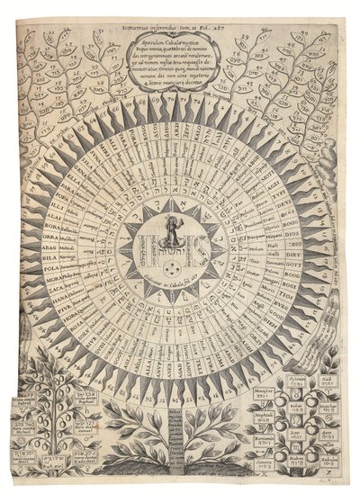 Oedipus Aegyptiacus alkotó: Athanasius Kircher
