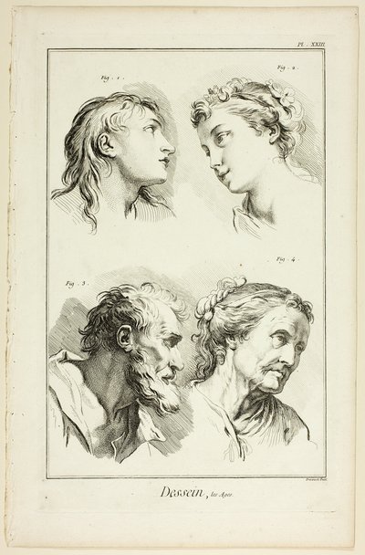 Tervezés: Ages, az Encyclopédie-ből alkotó: Benoit Louis Prevost