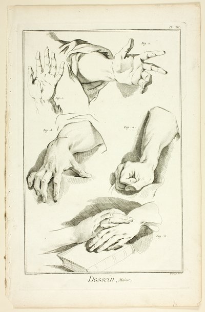 Kivitel: Hands, az Encyclopédie-ből alkotó: Benoit Louis Prevost