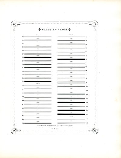 A tipográfiai díszítő szabályok folytatása (nyomtatás) alkotó: Charles Derriey