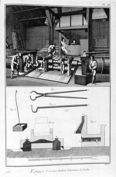Kovácsolt, hasítómalom, 1751-1777 alkotó: Denis Diderot