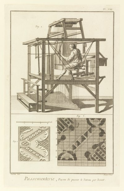 Passementerie, A minta átadásának módja elöl alkotó: Denis Diderot
