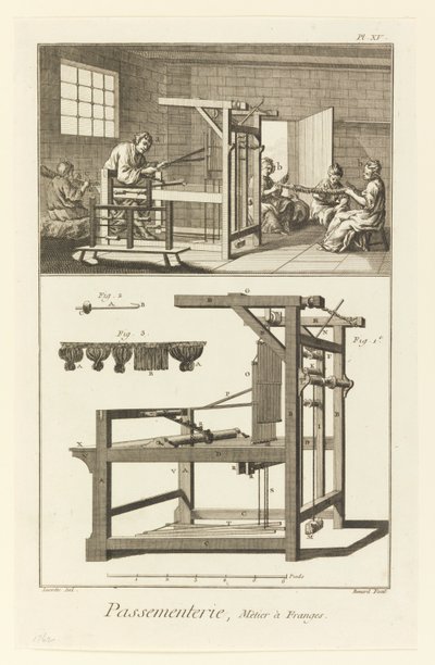Díszítések, Fringe Loom alkotó: Denis Diderot