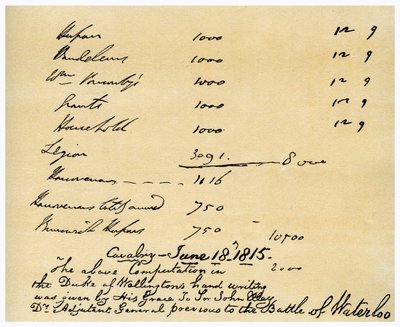 Lovasság Wellingtons herceg parancsnoksága alatt, Waterloo-i csata, 1815. június 18. alkotó: Duke of Wellington