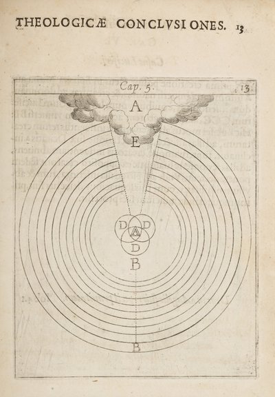 Tudományos diagram, a Fizikai és teológiai következtetésekből, jegyzetekből és ábrákból alkotó: Dutch School