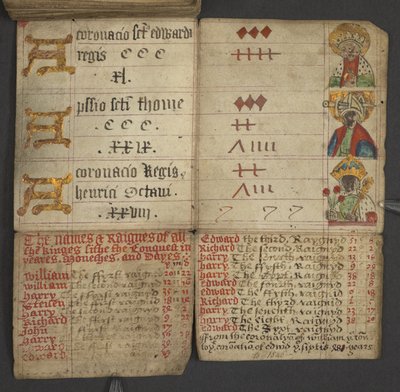 Hozzáadás. 17367, f.10v Almanachból, amely tartalmazza a dominikus betűk és arany számok táblázatát; útmutatás a mozgatható lakomák megtalálásához; szentek naptára, korszakok, angol uralkodók listája, időjárás előrejelzések, állatöv jegyek hatása (vell alkotó: English School