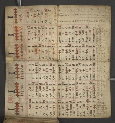 Hozzáadás. 17367, f.1v Almanachból, amely tartalmazza a dominikus betűk és arany számok táblázatát; útmutatás a mozgatható lakomák megtalálásához; szentek naptára, korszakok, angol uralkodók listája, időjárás előrejelzések, állatöv jegyek hatása (vellu alkotó: English School