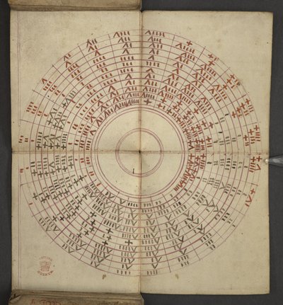 Hozzáadás. 17367, f.2v Almanachból, amely tartalmazza a dominikus betűk és arany számok táblázatát; útmutatás a mozgatható lakomák megtalálásához; szentek naptára, korszakok, angol uralkodók listája, időjárás előrejelzések, állatöv jegyek hatása (vellu alkotó: English School
