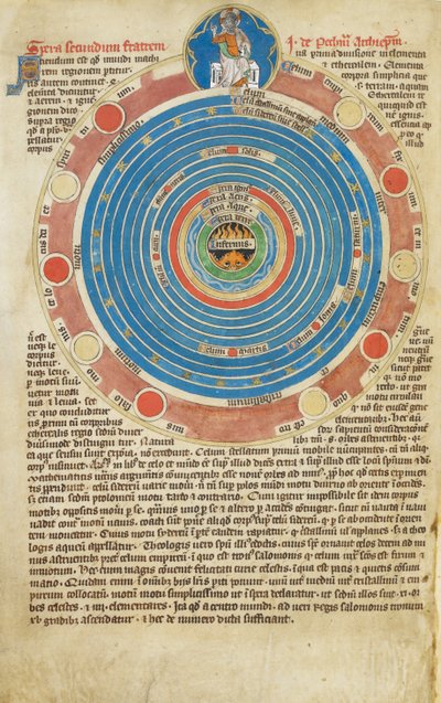 Arundel Ms 83, f.123v Gömb tizenöt körrel, kapcsolódó szöveggel, amely John Peckham gömbről szóló értekezését illusztrálja. Robert de Lisle, Madonna Mester zsoltárja, 1310 körül alkotó: English School