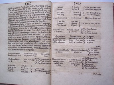 BT3.206.24 Oldalak egy új, tökéletes nyelv megalkotásának alapjairól, illetve lefektetett (vagy úgy szánt) alapjairól: Francis Lodowyck egyetemes vagy közönséges írása, Londonban, 1652. alkotó: English School