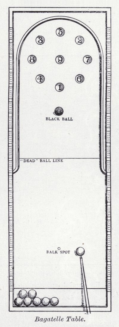 Bagatelle asztal (tagok) alkotó: English School