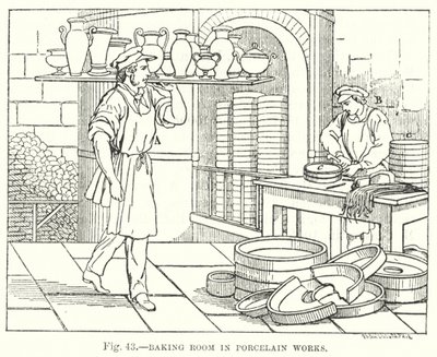 Sütő a Porcelángyárban (metszet) alkotó: English School
