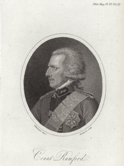 Benjamin Thompson alkotó: English School