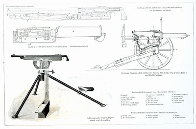 A Colt automata pisztoly és a Maxim automata pisztoly összehasonlítása alkotó: English School