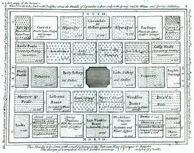 Tervezés egy kész konyhakerthez, a kertészkedés új alapelveiből, Betty Langley, 1726 alkotó: English School