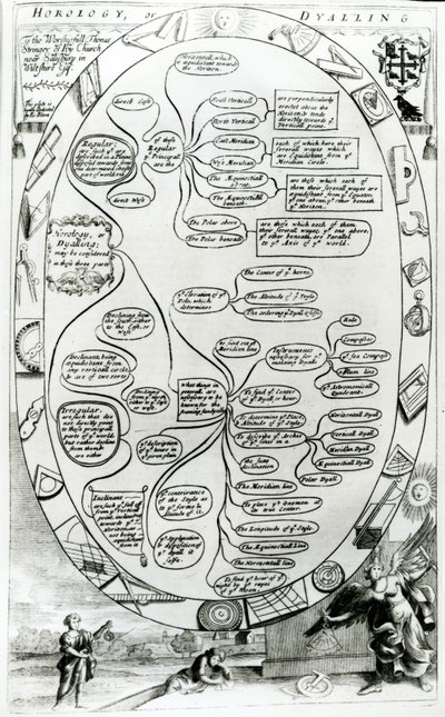 Az óraszámítást vagy a számozást magyarázó diagram a The Gentlemans Recreationből, Richard Blome kiadásában, 1686 alkotó: English School