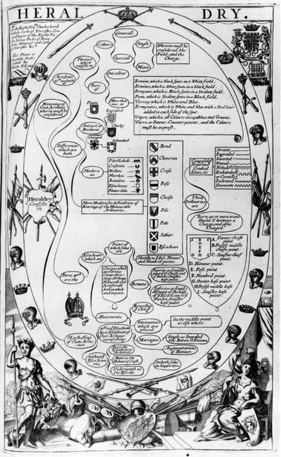A heraldika művészetét magyarázó diagram a The Gentlemans Recreation-ből, amelyet Richard Blome adott ki, 1686 alkotó: English School