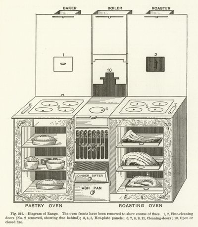 Tartomány diagramja alkotó: English School