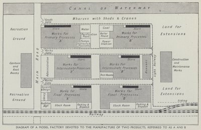 Két termék gyártására szolgáló modellgyár diagramja, amelyeket A-nak és B-nek (litho) neveznek alkotó: English School