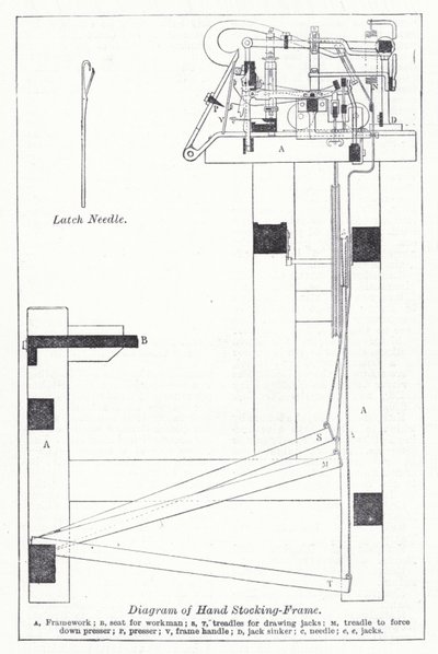 Kézi harisnyakeret diagramja (litho) alkotó: English School