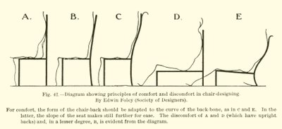 A székek tervezésének kényelmét és kényelmetlenségét bemutató diagram, Edwin Foley, Designers Society alkotó: English School