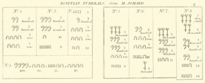 Egyiptomi számok, M Jomardtól (metszet) alkotó: English School