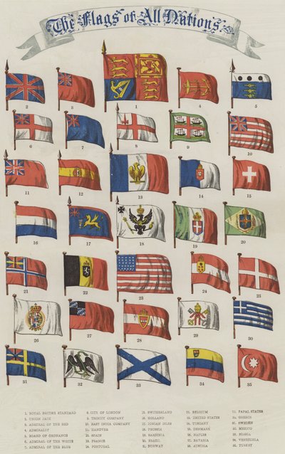 Minden nemzet zászlaja (chromolitho) alkotó: English School