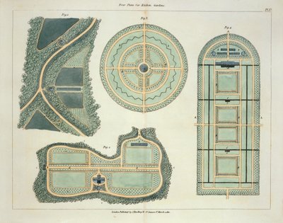 Négy terv a konyhakertekhez John Claudius Loudon (1783-1843) 1812-ben megjelent Tippek a kertek és élvezeti területek kialakításához című könyvéből alkotó: English School