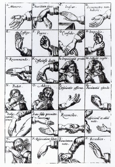 Gesztusok utánzáshoz John Bulwers Chrilogia Naturall Language of Hand, 1644-ből alkotó: English School