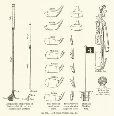 Golfütők, Caddy Bag stb alkotó: English School
