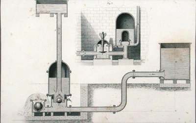 Hidraulikus kosár a "Cyclopaedia of Useful Arts & Manufactures"-ból, szerkesztette Charles Tomlinson, 1880-as évek körül (metszet) alkotó: English School