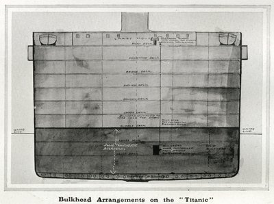 Illusztráció a Titanic válaszfal-elrendezésének keresztmetszetén, a 